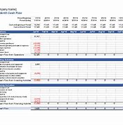Image result for Daily Cash Flow Forecast Template Excel