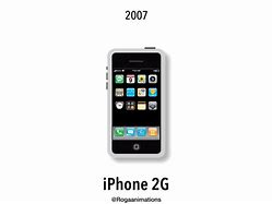 Image result for iPhone Gadget Evolution