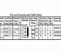 Image result for Interface for Picaxe Serial LCD