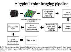 Image result for PC Camera Filters