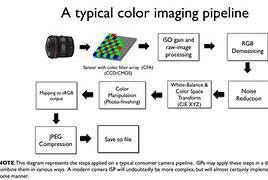 Image result for Post-Processing Camera with a Lot of Cameras