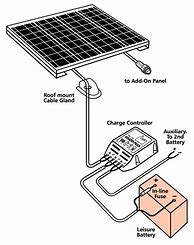 Image result for Solar Charge Battery