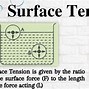 Image result for Surface Tension Units