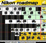 Image result for Nikon Digital SLR Comparison Chart