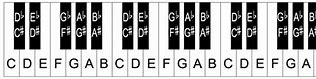 Image result for Piano Keyboard to Print