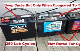 Image result for Deep Cycle Battery Comparison