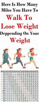 Image result for Walking Exercises to Lose Weight