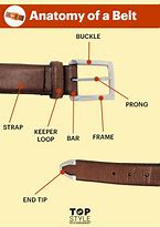 Image result for Different Kinds of Belts for Men