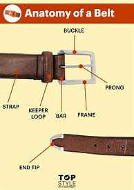 Image result for Belt Buckle Hardware
