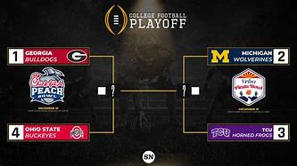 Image result for 4 Team Playoff College Football