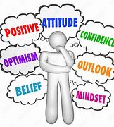 Image result for Attitude and Mindset
