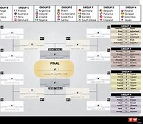 Image result for 2018 Football World Cup Shedule