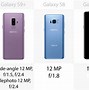 Image result for Samsung Galaxy Screen Size Comparison Chart
