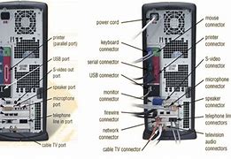 Image result for Computer Unit