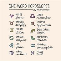 Image result for Zodiac Signs Words