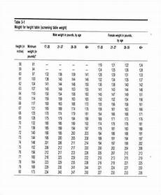 Army Weight Chart Free Amp Premium Templates