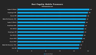 Image result for Best Phone Processor 2020