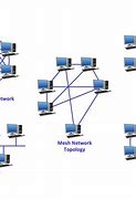 Image result for Computer Network Topology Diagram