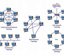 Image result for Available Networks