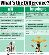 Image result for Difference Between Be Going to and Will