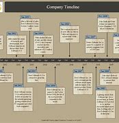 Image result for Corporation History