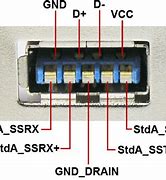 Image result for USB B-type Connector Power and Data Pins