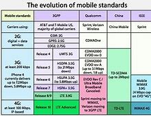 Image result for Vodafone Mobile Evolution Timeline