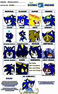Image result for Sonic Forms Meme