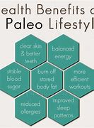 Image result for Paleolithic Diet