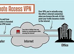Image result for Internet Access VPN