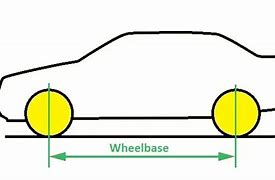 Image result for Wheel Base Measuring