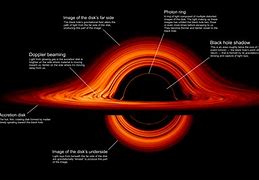 Image result for Diagram of Black Hole