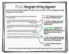 Image result for Peel Writing Anchor Chart