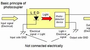 Image result for Photocoupler