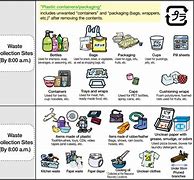 Image result for Japanese Recycling System