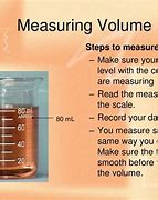 Image result for Volume Measurement
