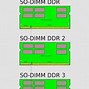 Image result for Laptop RAM Types