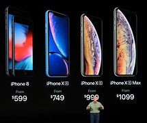 Image result for How Much Does iPhone 7 Cost