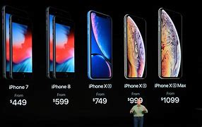 Image result for How Much Is iPhone 20