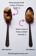 Image result for What Does 2 Tablespoons Look Like