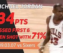 Image result for Michael Jordan Missed Shots