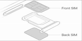 Image result for Phone with 2 Sim Cards