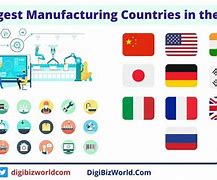 Image result for Global Manufacturing
