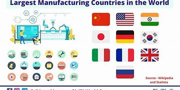 Image result for Product Manufacturers List