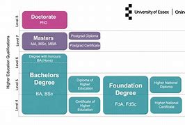Image result for Higher Education Degree Online