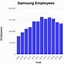 Image result for Samsung Smartphones Comparison Chart