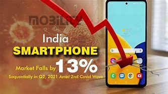 Image result for India Smartphone Market