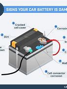 Image result for Car Battery Components