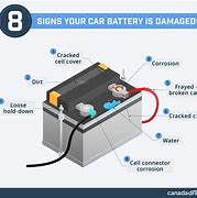 Image result for Battery Car Parts Bult