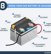 Image result for Car Battery Diagram